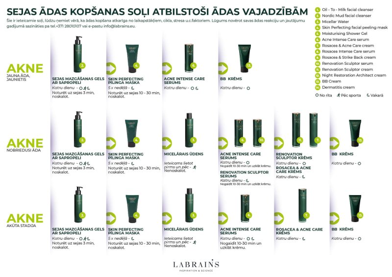 ROSACEA AND ACNE CARE KRĒMS ROZĀCIJAS UN AKNES SKARTAI ĀDAI 50 ml